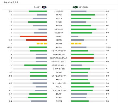巴塞罗那巅,峰之战引讨,迭戈塔进球,kaiyun·开云（中国）集团,kaiyun·开云（中国）游戏,kaiyun·开云（中国）集团,kaiyun·开云（中国）官网,kaiyun·开云（中国）